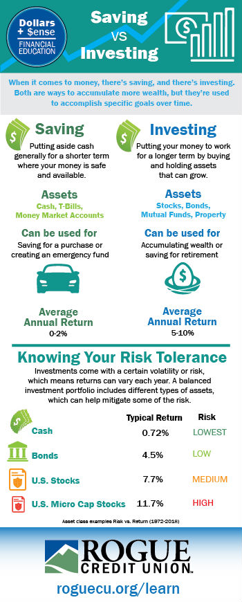 Saving vs. Investing